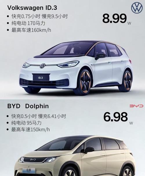 比亚迪海豚和id3哪个好,买大众id3十大忠告