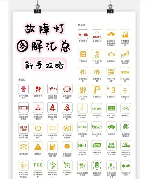 车辆故障灯大全图解／车辆故障灯大全图解黄色