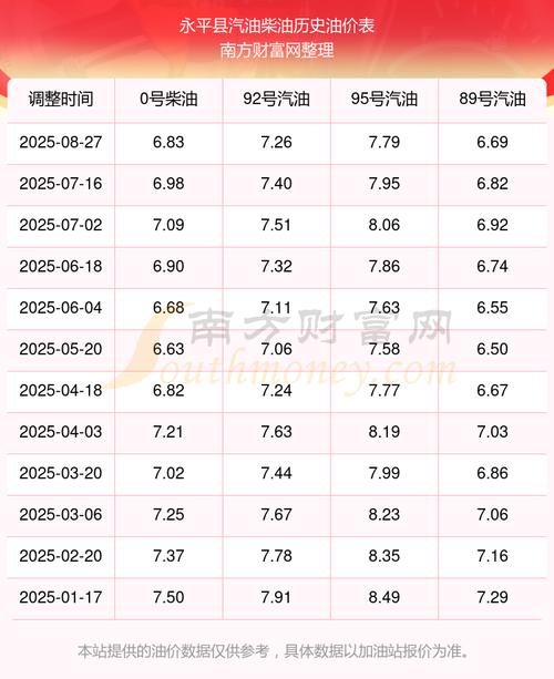 油价调整的最新信息／下一轮油价调整预测