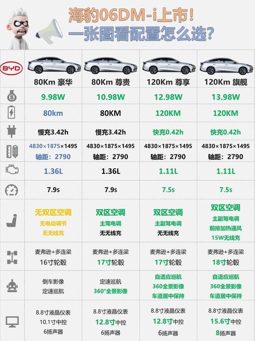 汽车报价大全2024款 2o2l汽车报价