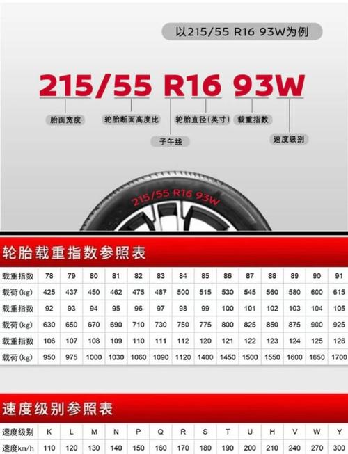 轮胎各种参数代表什么(轮胎各种参数代表什么数字)