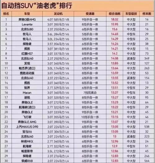 自动挡省油车型排行榜(自动挡省油车型排行榜图片)