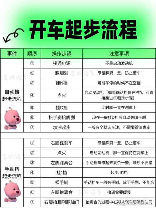 自动挡车的步骤新手必看 自动挡车怎么驾驶步骤