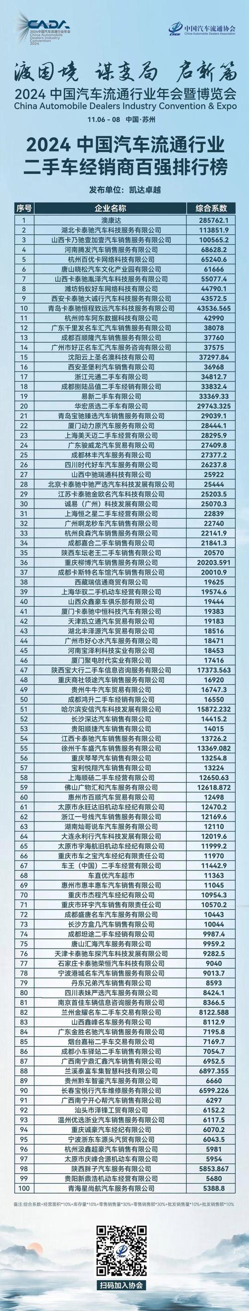 汽车经销商排名,汽车经销商排名前十