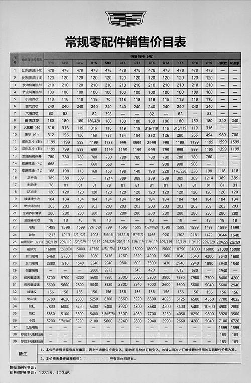汽车零部件大全 汽车零部件大全一览表