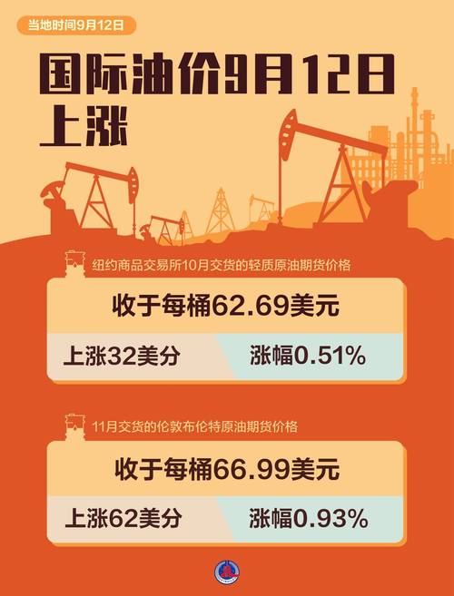 油价最新消息今晚(油价最新行情)