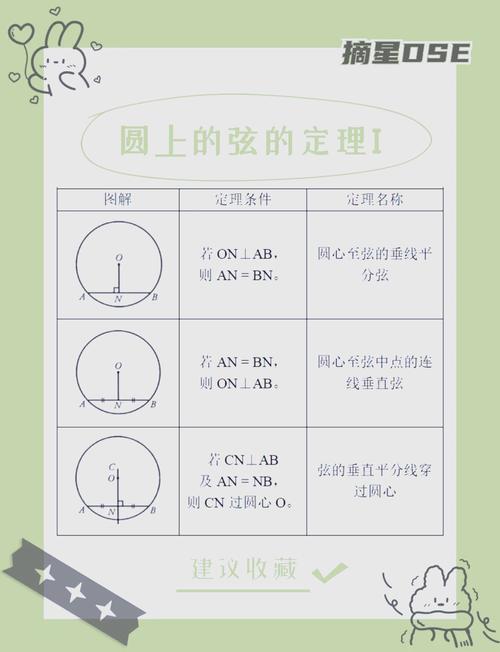 欧拉定理的证明／欧拉定理的证明圆