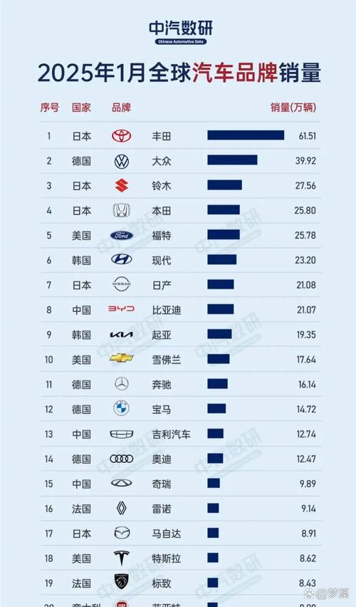 全球销量前十的汽车／2025年全球销量前十的汽车