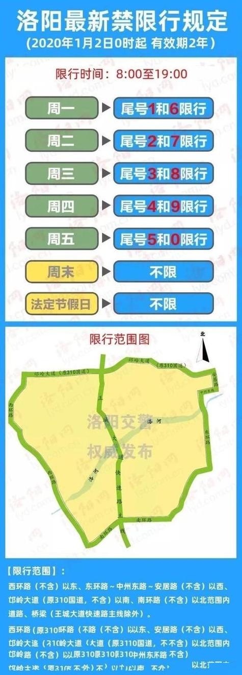 怎么查询限行／怎么查询限行区域范围