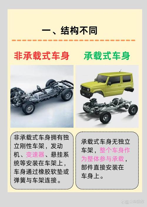 承载式车身优缺点 承载式车身的优点有哪些