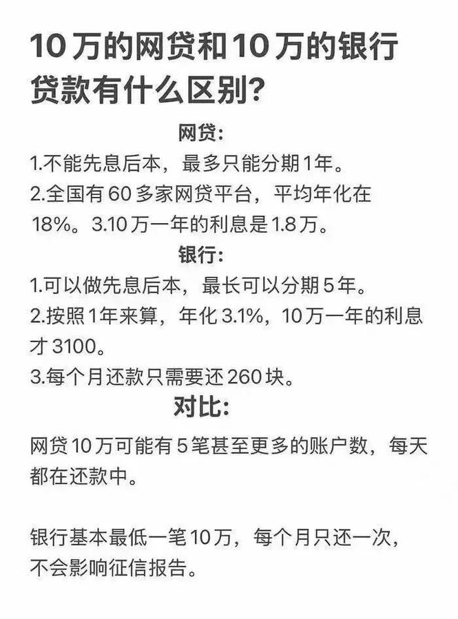 我想借10万分期三年／借10万分期3年