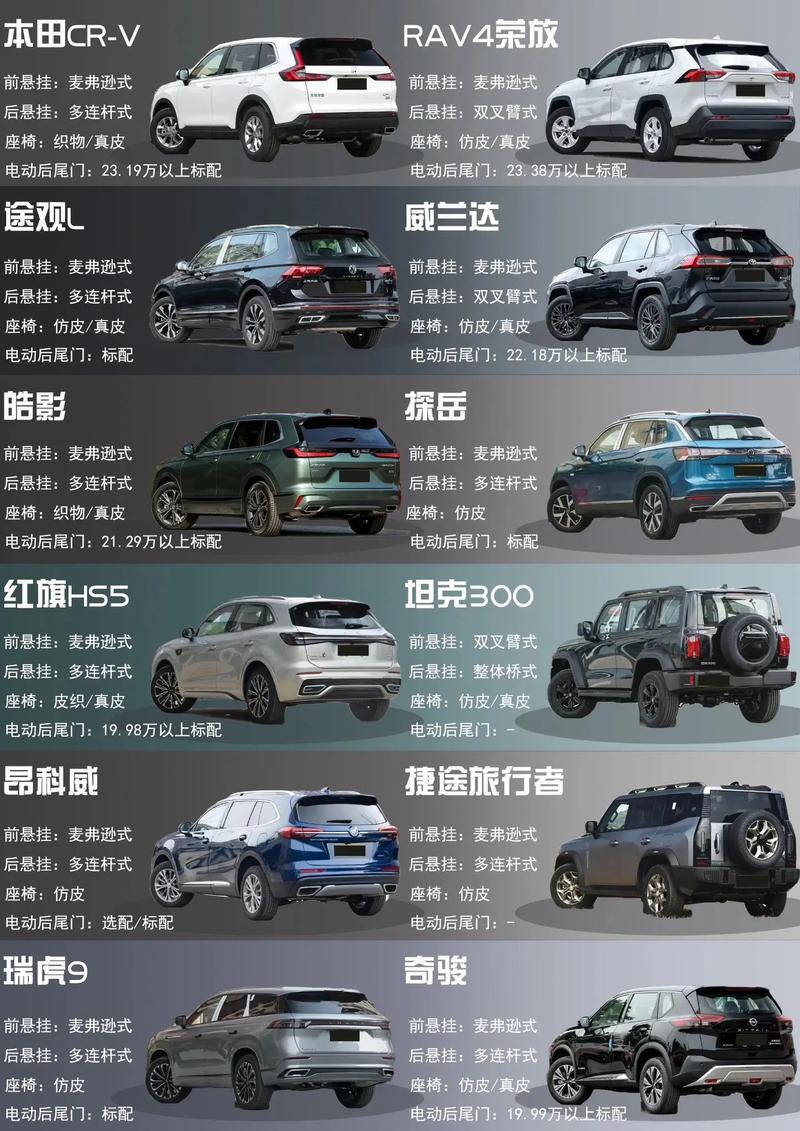 2021汽车之家大全(2020汽车之家官方报价大全)