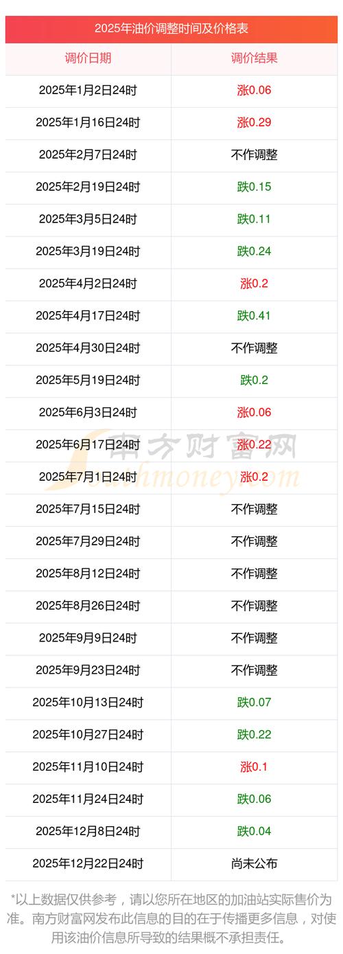 【汽油92和95的价格,汽油92和95多少钱】