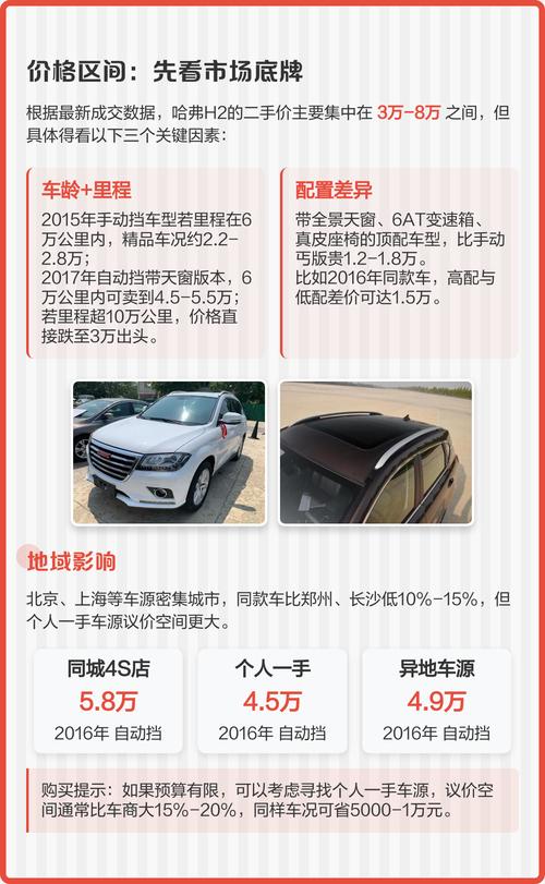 哈弗h2价格多少／哈弗h2市场价