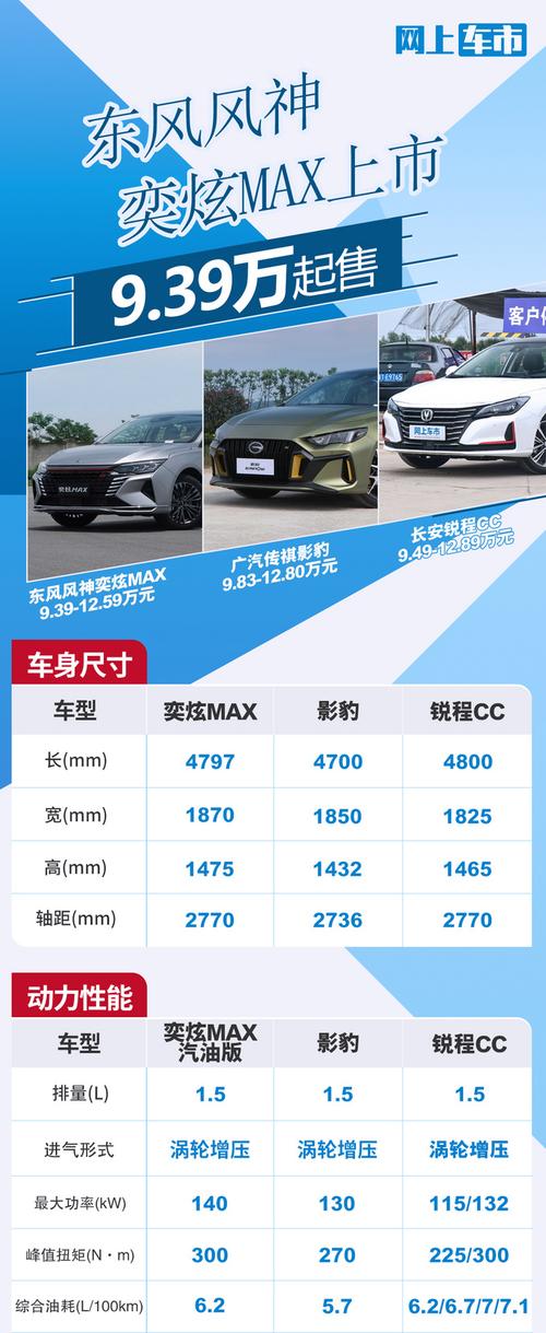 奕炫max什么时候上市(奕炫max 价格公布了吗)