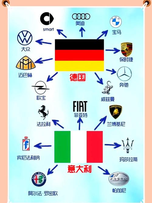 世界四大汽车集团／世界4大汽车集团