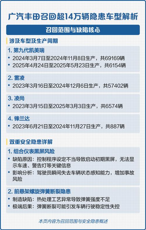 丰田召回最新消息2023(丰田召回最新消息2023年)