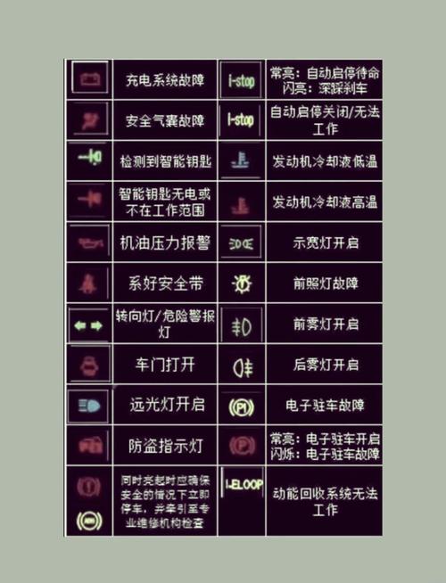 【车辆警示灯大全,车辆警示灯大全图片】