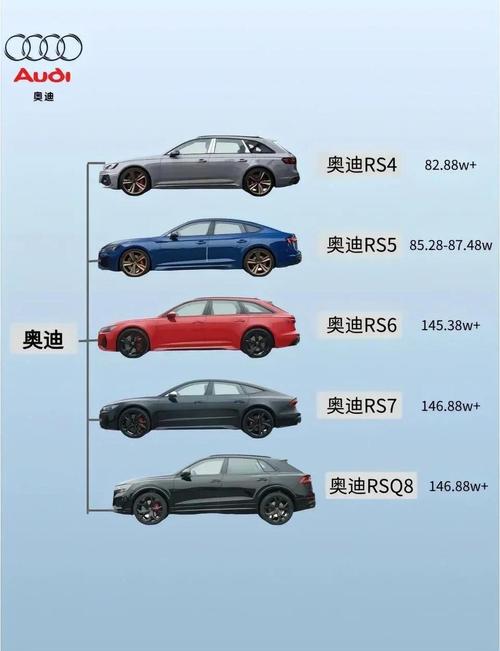 【奥迪销量最好的车型,奥迪销量第一】