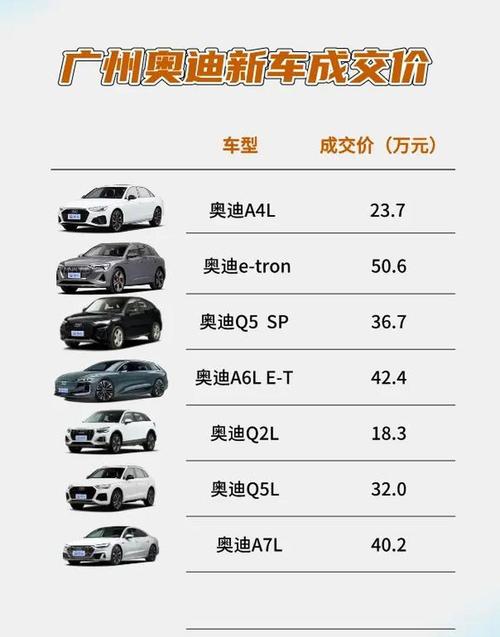 奥迪车最便宜的多少钱一辆 奥迪最便宜的是多少钱一辆