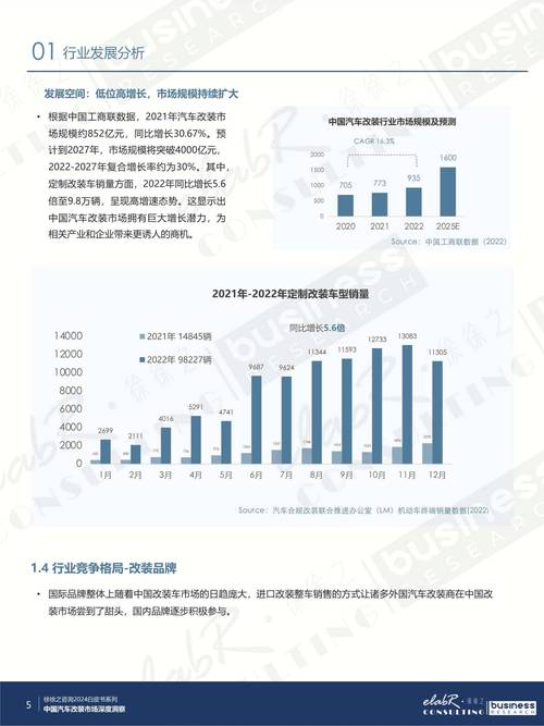 中国汽车行业市场分析 中国汽车行业市场分析论文