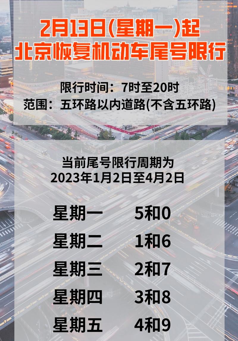 北京限行尾号2022年7月份(北京限行尾号2022年7月份限行)
