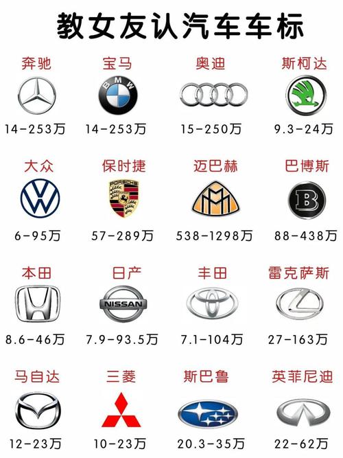 中国轿车标志图片大全／轿车标志图片大全及名字