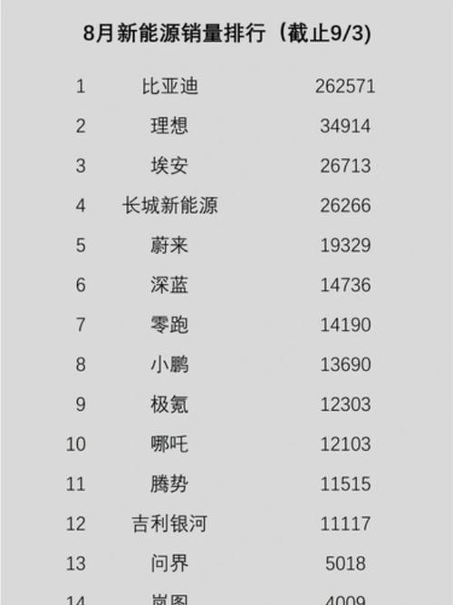 2020年8月汽车销量排行榜／2020年8月汽车销量排行榜最新