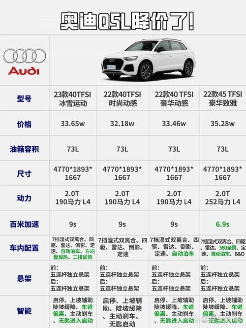 2012款奥迪q5参数 12年奥迪q5配置