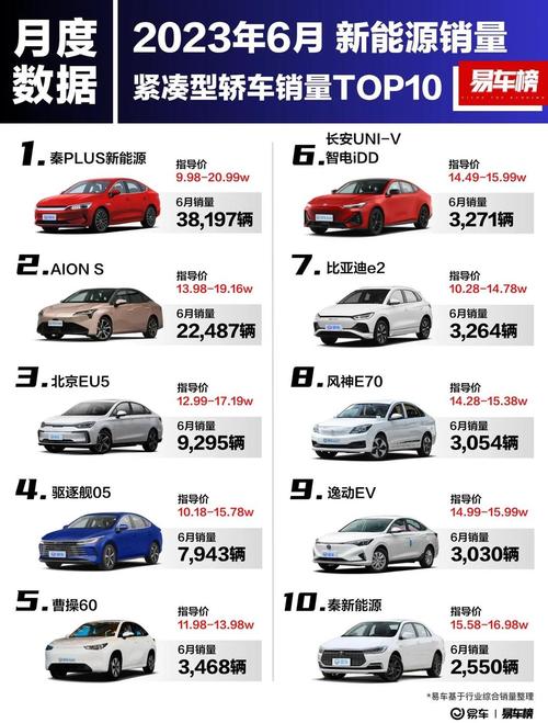 2022新能源汽车销量排行榜／新能源汽车销量最新