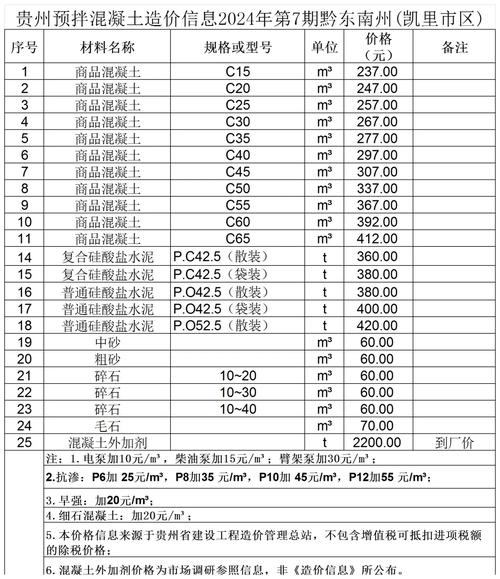c30混凝土多少钱一方,c30混凝土多少钱一方2025价格表