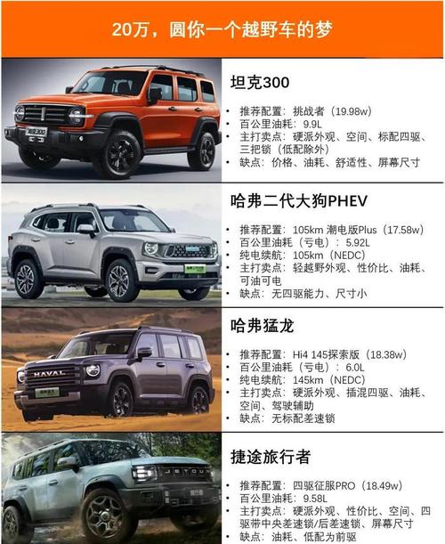 20万suv什么车型好(20万最佳suv)