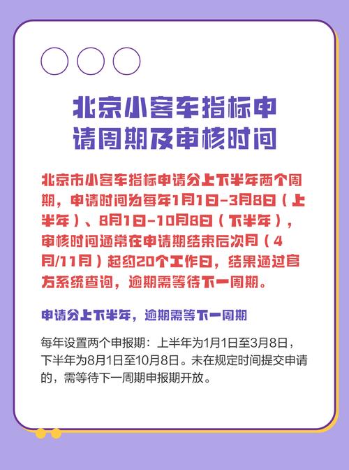 北京市小客车申请官网/北京市小客车申请入口