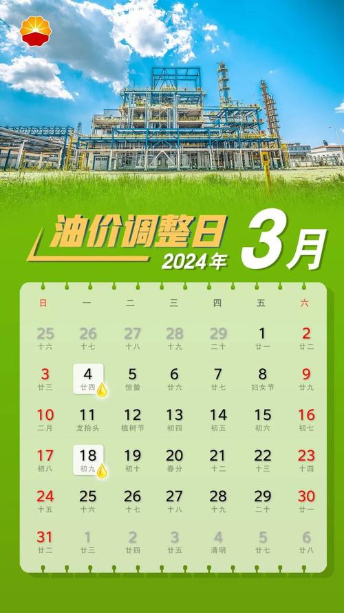 17日24时油价下调,油价调整窗口3月17日24时开启