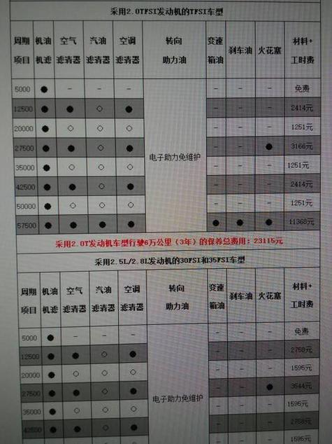 奥迪a6大保养多少钱一次／奥迪a6大保养多少钱一次4s店