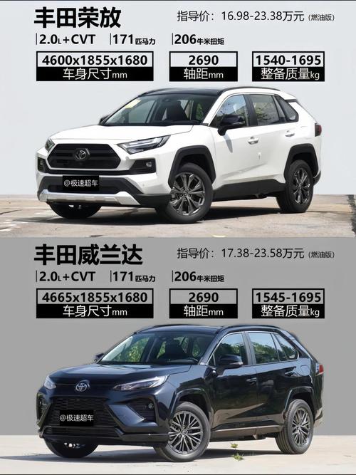 【丰田车型大全图片价格表,丰田车型大全图片价格suv】
