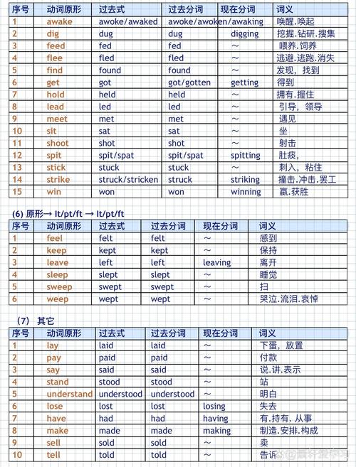 should(should的过去式)