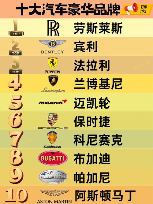 世界名车排行,世界名车排行榜1~100位标志