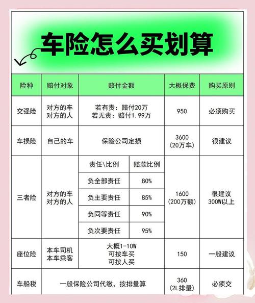 【5万小车一年保险多少钱,5万元的车一年保险费要多少】