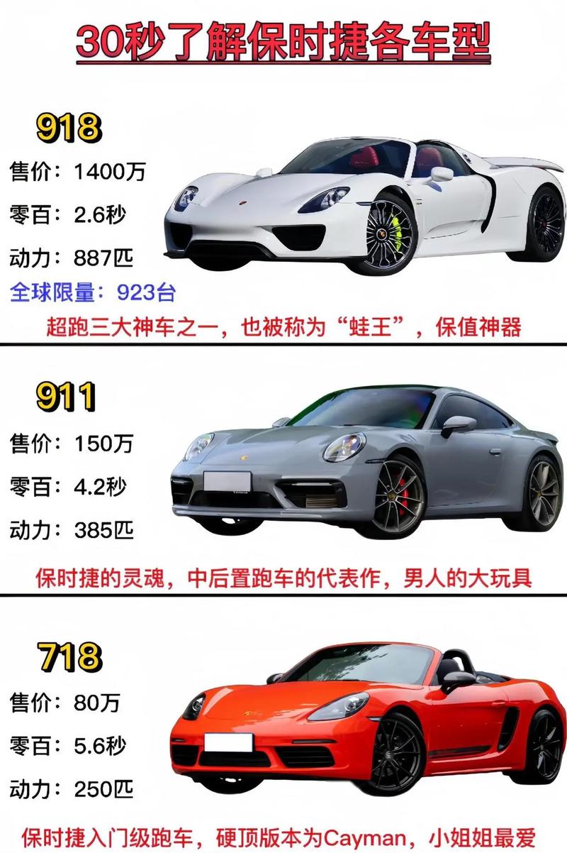 保时捷的价格是多少钱一辆/保时捷多少钱一辆啊