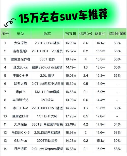 【家用15万以内买什么车最好,家用车15万买什么车型最实用】