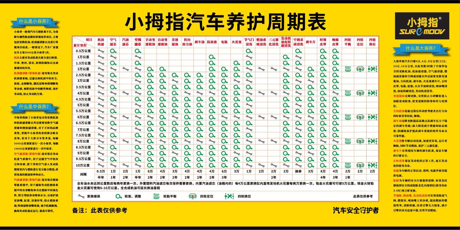 【新车保养多少公里,新车保养多少公里最好】