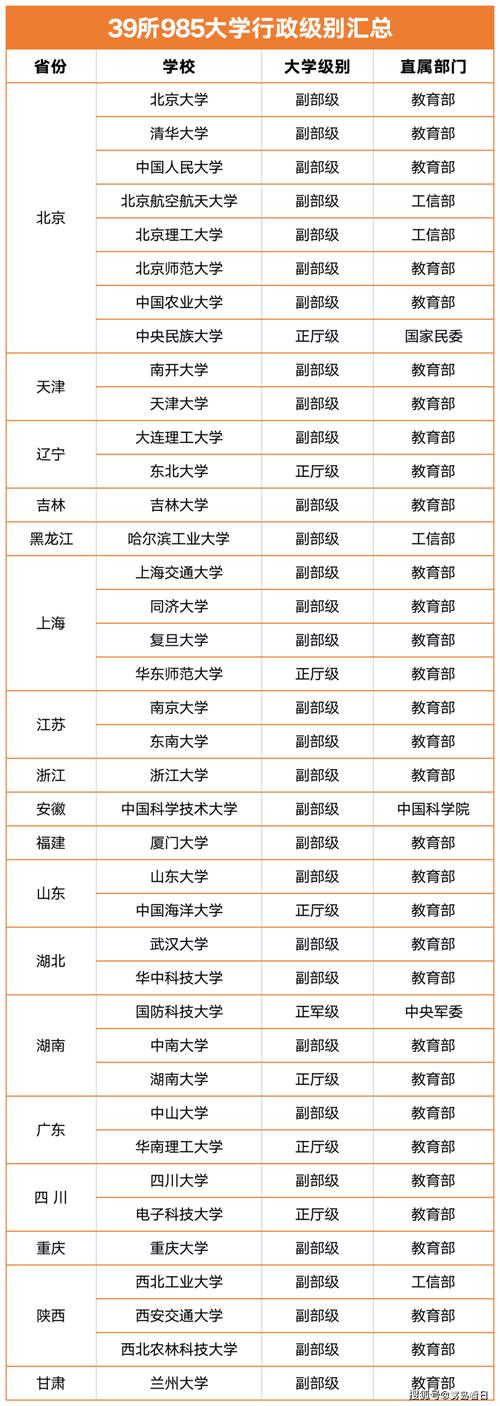 985大学全部排名及分数线/985大学全部排名及分数线表