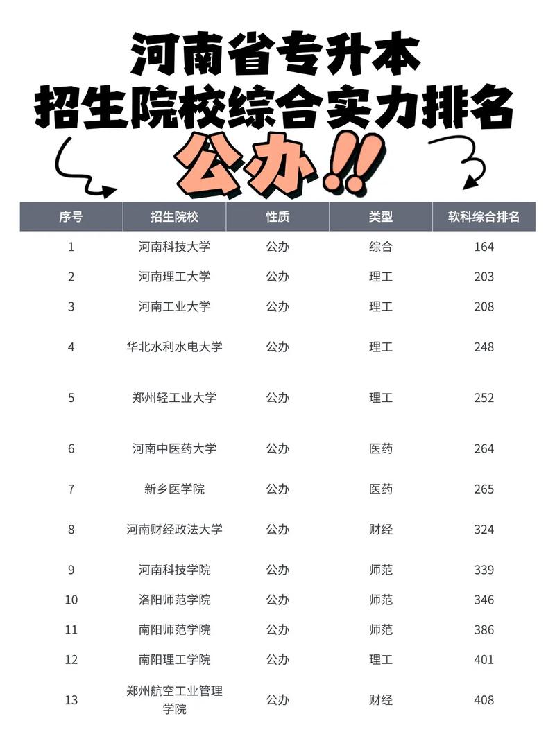 2021年有望升本科的专科学校 2021年有望升本科的专科学校河南