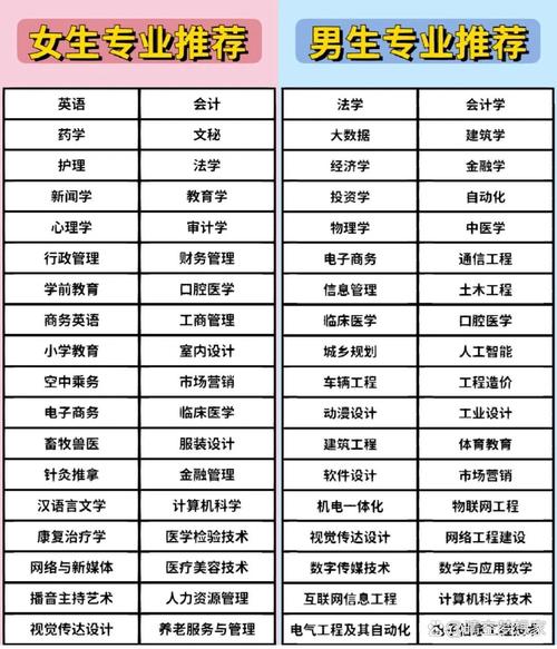 女生最吃香的医学专业(女生适合专业15个)